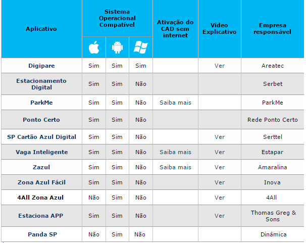 Aplicativos Zona Azul