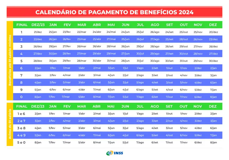  Tabela de benefício da Previdência 2023