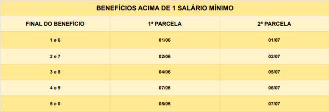 Tabela para quem recebe acima de 1 salário