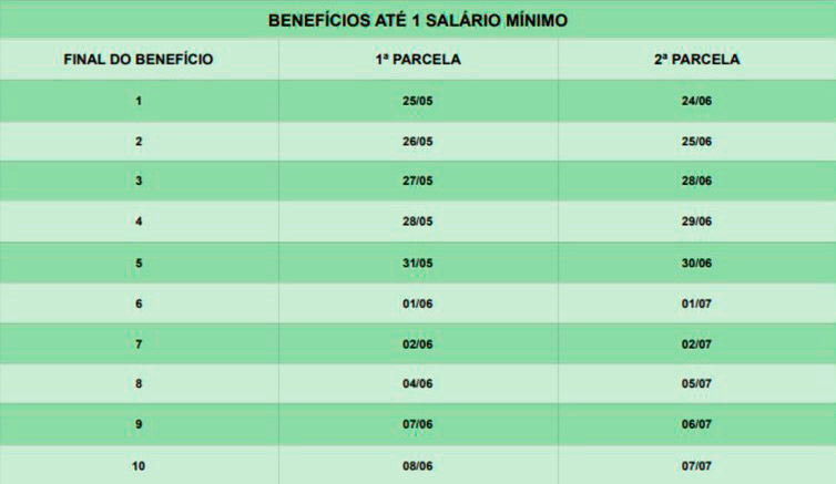 Tabela para quem recebe até 1 salário