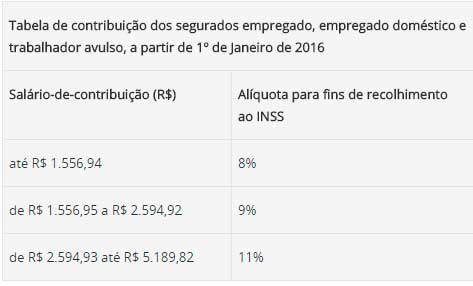 Tabela-de-contribuição-dos-segurados