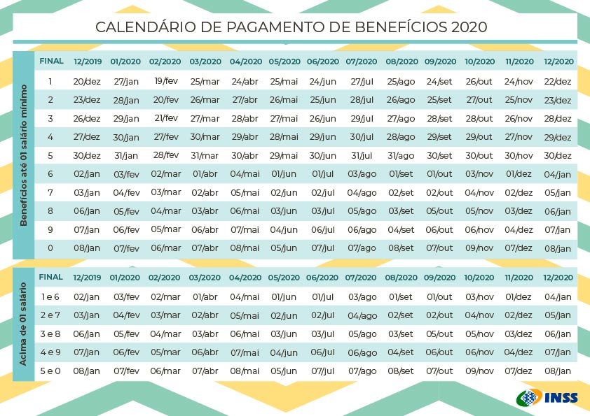 Tabela de benefício da Previdência 2019